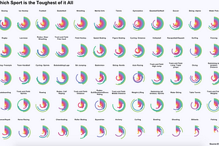 Which Sport is the Toughest of Them All