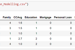 Targeting Sales Campaign with Machine Learning