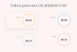 A Comparison of Top Metaverse Ecosystems