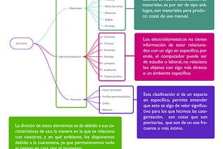 Clasificación del Escritorio