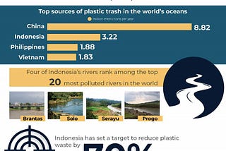 AGRATA SNAPSHOT 3: Indonesia’s Ineffective Solid Waste Management