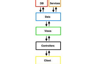 Experimenting with GraphQL