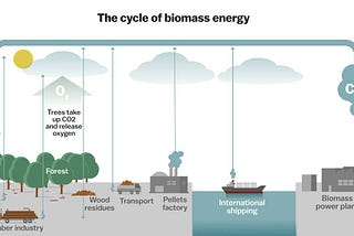 Clean Energy in the Developing World