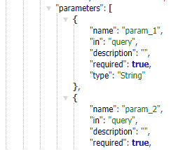 Integrate Swagger with Apache Camel-Servlet.