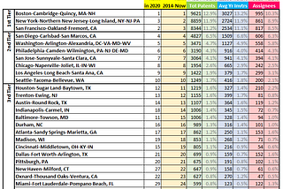 Biotech Patent Summary