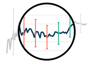 Understanding Group Sequential Testing