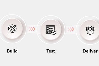 Continuous Integration, Delivery and Deployment (CI/CD) in macOS using Jenkins and Fastlane for iOS…