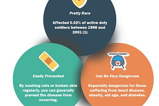 A Buttload Of Cellulitis