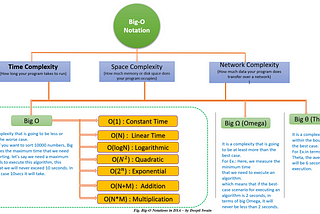 Know The Time Complexity Of Your Programming Code