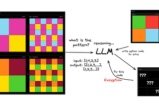 Can LLMs Reason?