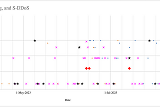 Predictive Defense: How to build Early Warning System with examples