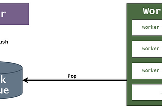 Getting Started With C++ Thread-Pool