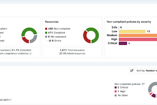 Introduction to Lacework: A Data-Driven Security Platform for the Cloud