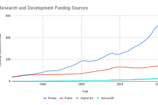 Deep Tech Dynamics: Pt. 1 — Mechanics of Research & Development