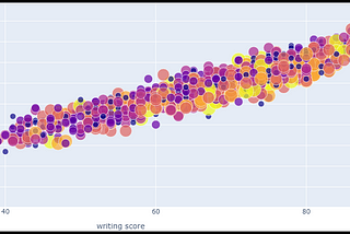 Beautiful Data Visualization in Python