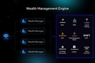 The Wealth Management Engine: ZIGChain’s On-Chain Investment Powerhouse