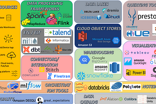 2022 : Modern Data Stack