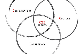 The Career Satisfaction Index Formula