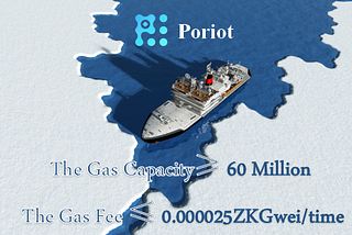 Poriot public chain gas transfer fee will be reduced to 0.000025ZKGwei/time