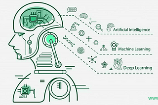 Unlocking Career Success: Bridging Full Stack Web Development with Placement and Data Scientist…