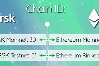 Differences between Blockchain accounts on RSK and Ethereum