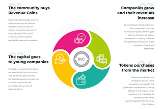 Revenue Ecosystem: Revenue Capital & Revenue Coin synergy