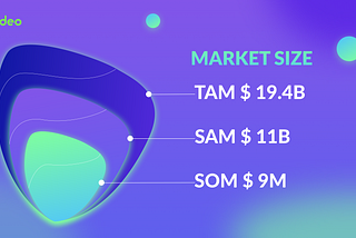 TAM, SAM, SOM: Four Takeaways from Doing the Market Research