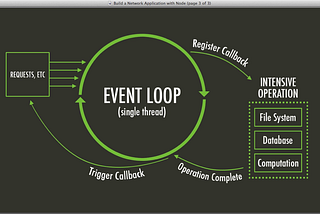 Event Loop, hoisting, rest vs spread operator, data types and Cross Browser Testing