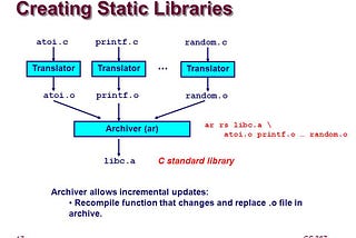 C static libraries