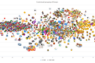 Midnight Hack Episode 2: Contextual search & grouping of Emojis using Document Embedding