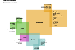 UX, lost in definitions