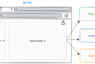 Web Components — A Practical Perspective Using Custom Elements