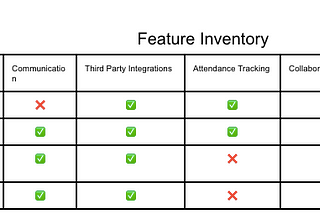 Choosing The Google Classroom Innovation Project