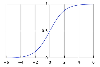 Logistic Regression