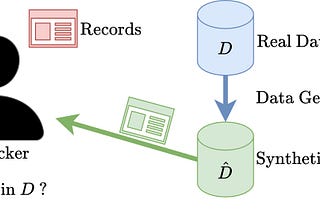 Evaluation of Synthetic Time Series