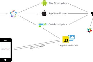 Testing Pull Requests with React Native