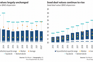 Q3 Update on US Venture Capital