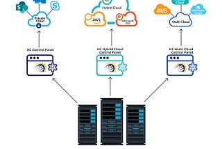 Should You Move Exchange to Microsoft 365 or Azure?