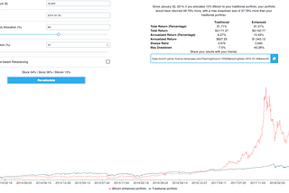 Bitcoin Investment Calculator: How Does Bitcoin Impact Your Traditional Portfolio?