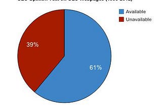 39% of Office of Legal Counsel Opinions Kept from the Public