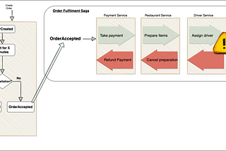 Sagas — Part 4: Design Considerations Continued