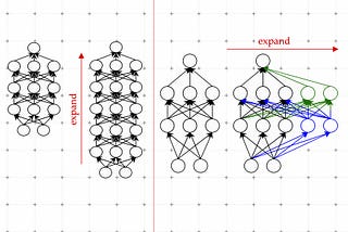 LiGO- A new way to train LLMS