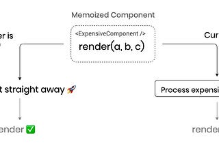 React Memoization Cheatsheet: 5 different ways to memoize and why it matters