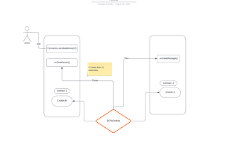 Zetachain — 2 CCMP and Omnichain