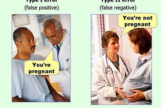 False Positives and False Negatives