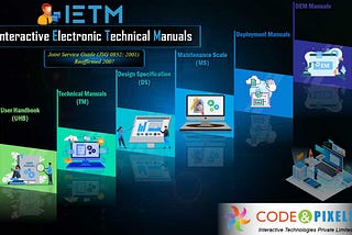 CODE AND PIXELS INTERACTIVE TECHNOLOGIES PVT LTD