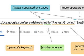 🧠 Master Google Search Operators: Boost SEO, Discover Hidden Content & Outrank Competitors