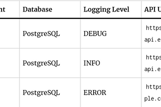 Managing Multiple Springboot profile env.