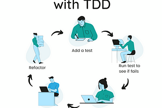 Test Driven development, steps to get started with TDD