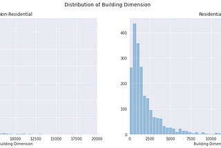 Predictive Analytics with Python: Case Study of the Insurance Industry